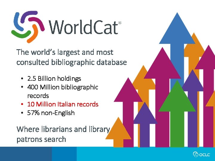 The world’s largest and most consulted bibliographic database • 2. 5 Billion holdings •