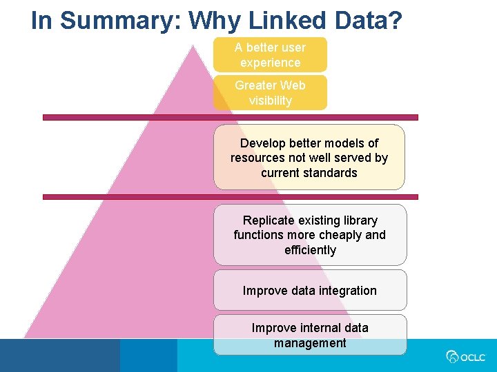 In Summary: Why Linked Data? A better user experience Greater Web visibility Develop better