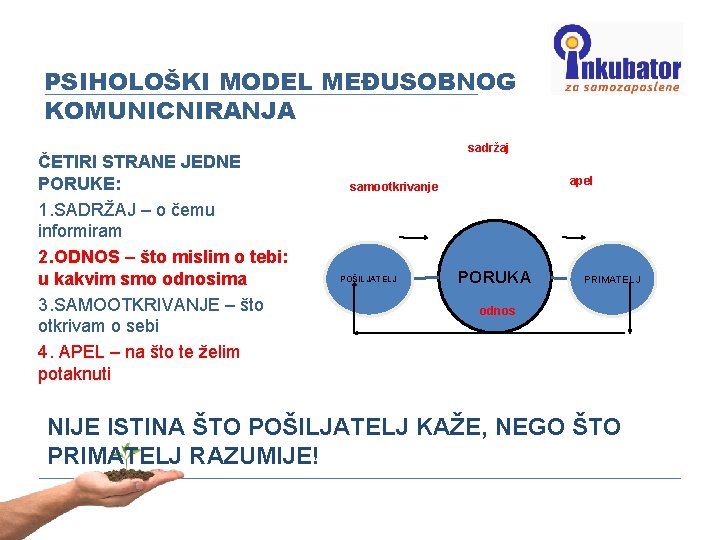 PSIHOLOŠKI MODEL MEĐUSOBNOG KOMUNICNIRANJA ČETIRI STRANE JEDNE PORUKE: 1. SADRŽAJ – o čemu informiram