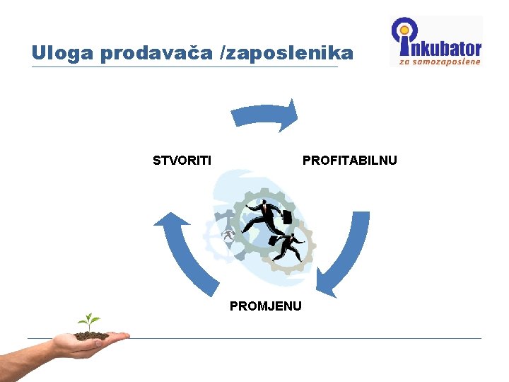 Uloga prodavača /zaposlenika STVORITI PROFITABILNU PROMJENU 