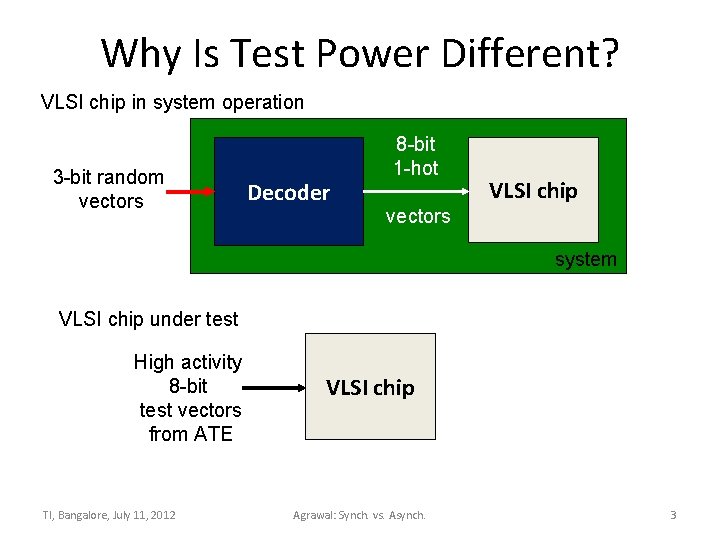 Why Is Test Power Different? VLSI chip in system operation 3 -bit random vectors