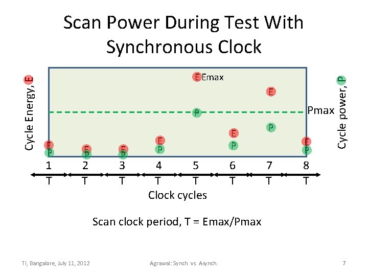 E Emax E Pmax P E P 1 T E P 2 T E