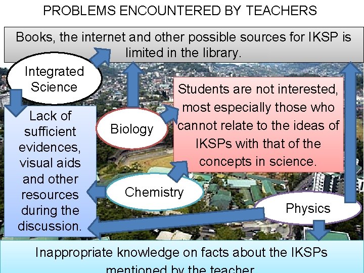 PROBLEMS ENCOUNTERED BY TEACHERS Books, the internet and other possible sources for IKSP is