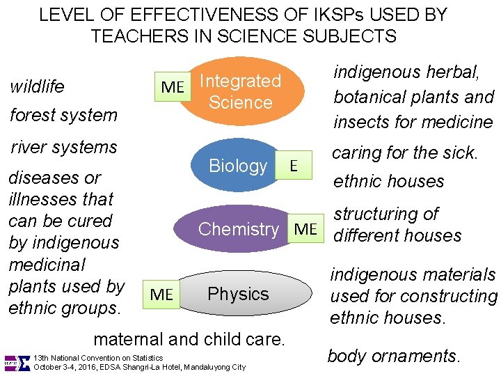 LEVEL OF EFFECTIVENESS OF IKSPs USED BY TEACHERS IN SCIENCE SUBJECTS wildlife forest system