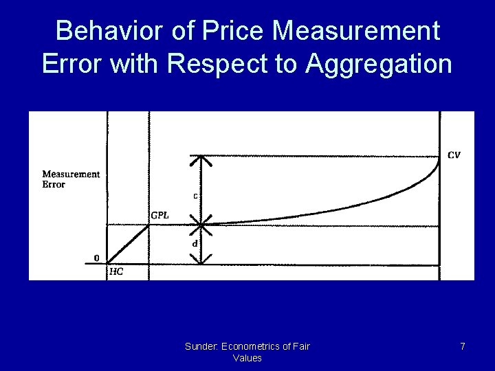 Behavior of Price Measurement Error with Respect to Aggregation Sunder: Econometrics of Fair Values