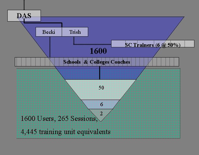 DAS Becki Trish 1600 SC Trainers (6 @ 50%) Schools & Colleges Coaches 50