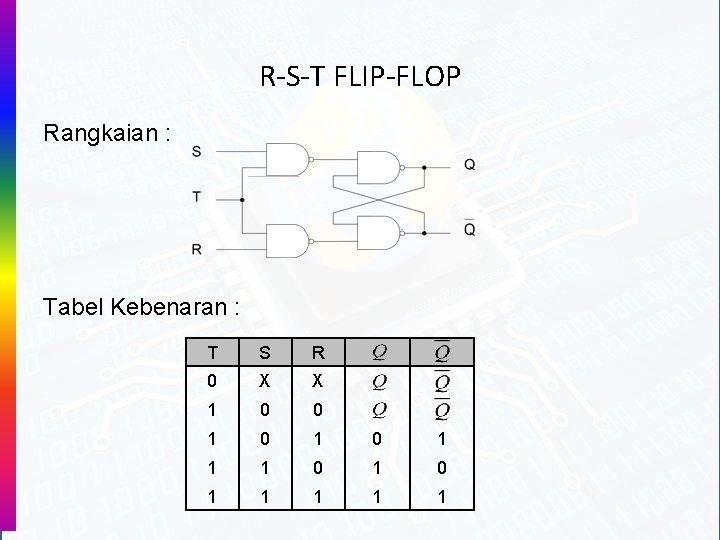 R-S-T FLIP-FLOP Rangkaian : Tabel Kebenaran : T S R 0 X X 1