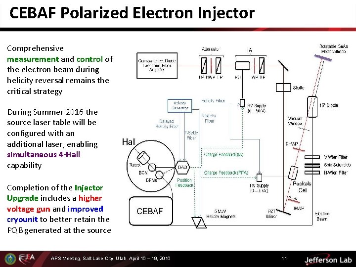 CEBAF Polarized Electron Injector Comprehensive measurement and control of the electron beam during helicity