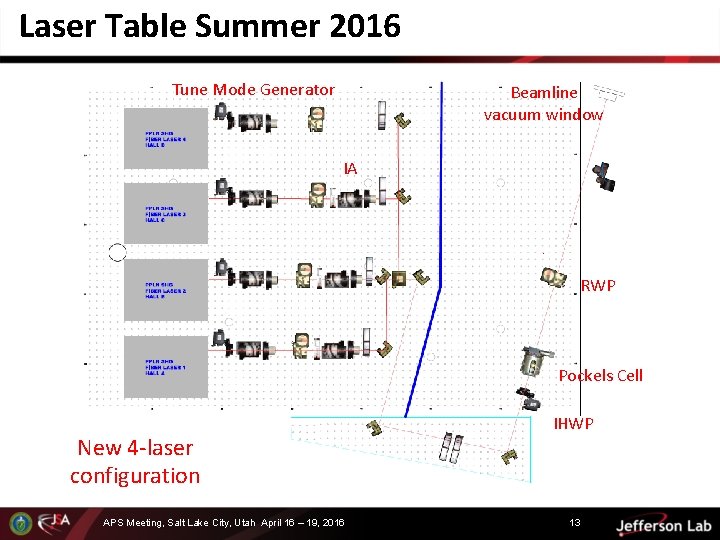 Laser Table Summer 2016 Tune Mode Generator Beamline vacuum window IA RWP Pockels Cell