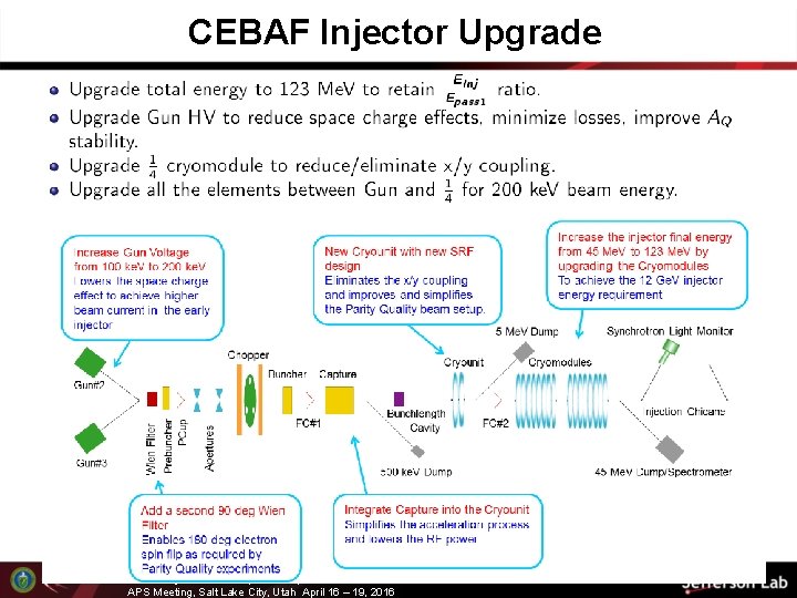 CEBAF Injector Upgrade APS Meeting, Salt Lake City, Utah April 16 – 19, 2016