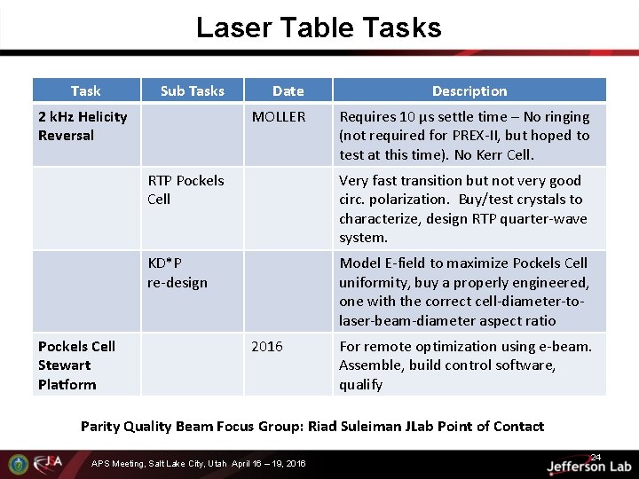 Laser Table Tasks Task Sub Tasks 2 k. Hz Helicity Reversal Pockels Cell Stewart