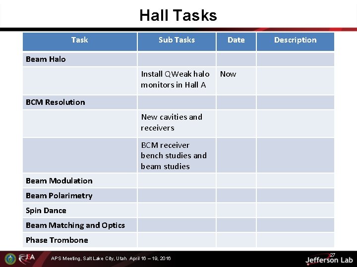 Hall Tasks Task Sub Tasks Date Description Beam Halo Install QWeak halo monitors in