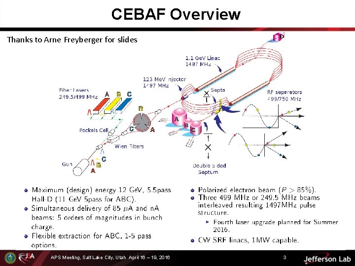 CEBAF Overview Thanks to Arne Freyberger for slides APS Meeting, Salt Lake City, Utah