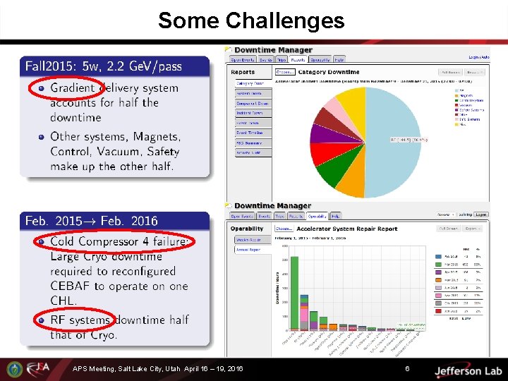 Some Challenges APS Meeting, Salt Lake City, Utah April 16 – 19, 2016 6