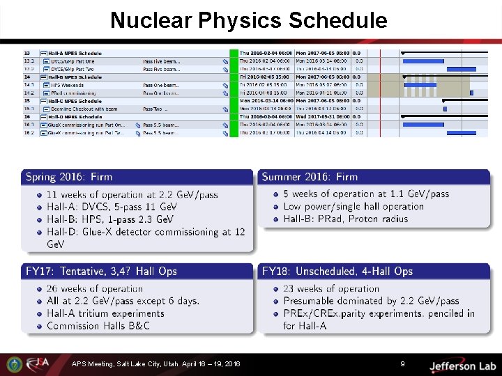 Nuclear Physics Schedule APS Meeting, Salt Lake City, Utah April 16 – 19, 2016