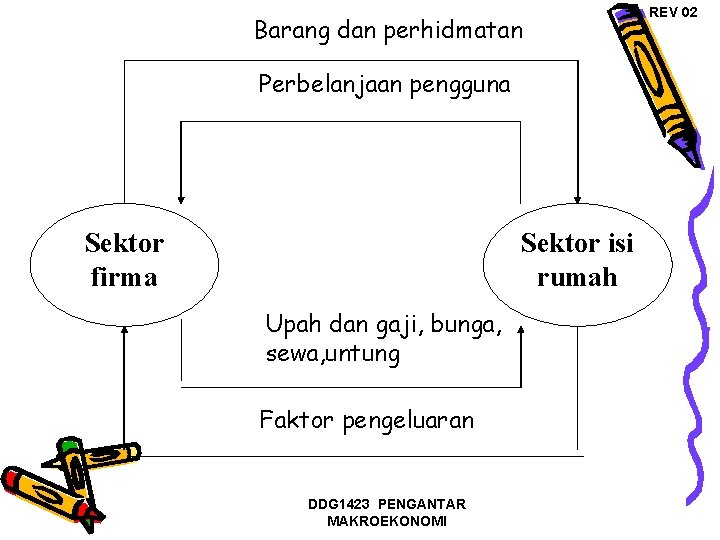 Barang dan perhidmatan Perbelanjaan pengguna Sektor firma Sektor isi rumah Upah dan gaji, bunga,