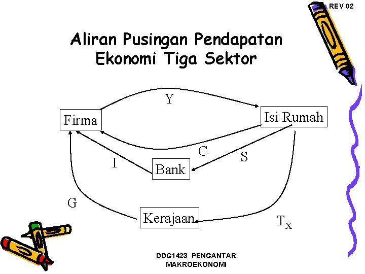 REV 02 Aliran Pusingan Pendapatan Ekonomi Tiga Sektor Y Isi Rumah Firma I G