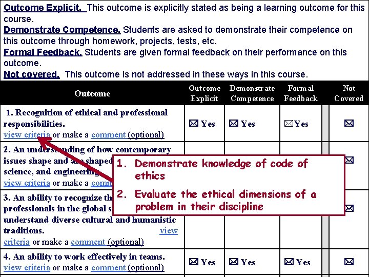 Outcome Explicit. This outcome is explicitly stated as being a learning outcome for this