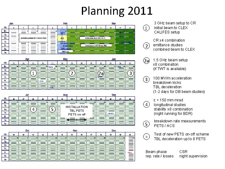 Planning 2011 1 4 2 5 INSTALLATION TBL PETS on-off 2 a 1 3