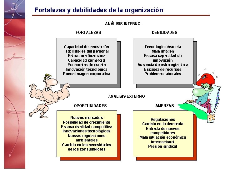 Fortalezas y debilidades de la organización ANÁLISIS INTERNO FORTALEZAS DEBILIDADES Capacidad de innovación Habilidades