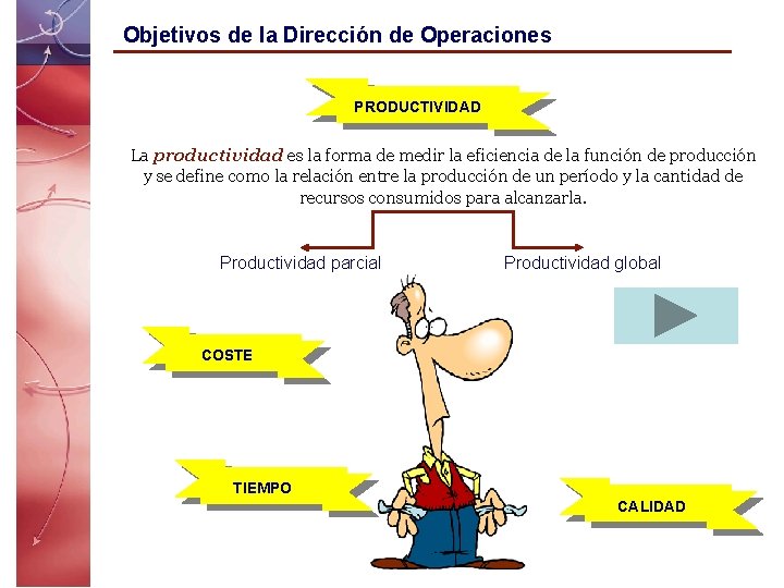 Objetivos de la Dirección de Operaciones (I) PRODUCTIVIDAD La productividad es la forma de