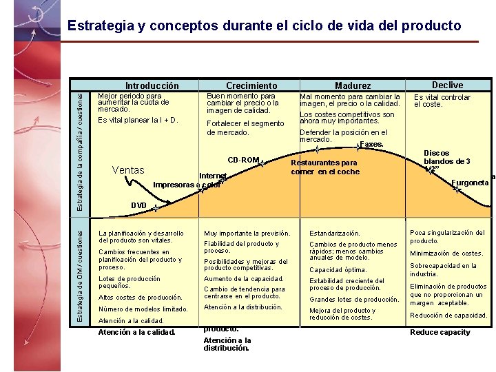 Estrategia y conceptos durante el ciclo de vida del producto Crecimiento Madurez Buen Mal