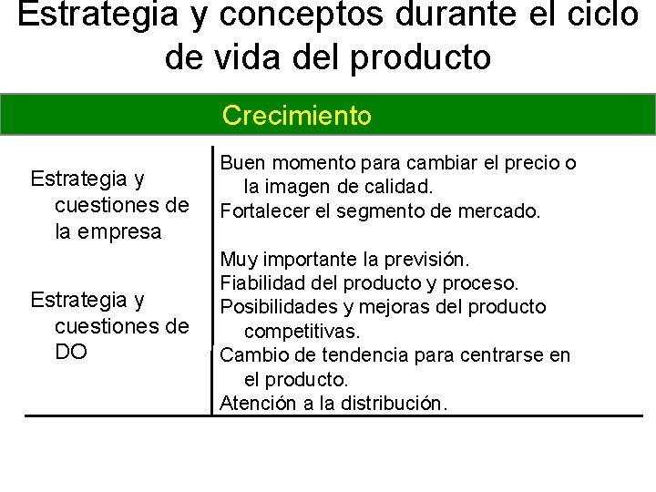 Estrategia y conceptos durante el ciclo de vida del producto Crecimiento Estrategia y cuestiones