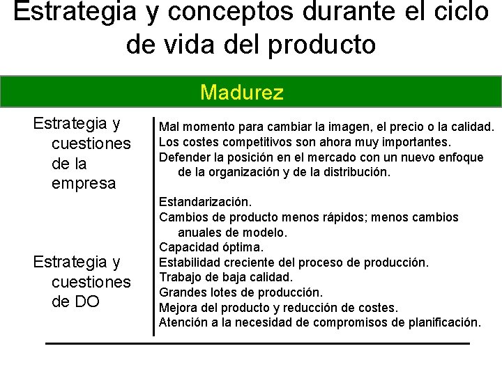 Estrategia y conceptos durante el ciclo de vida del producto Madurez Estrategia y cuestiones