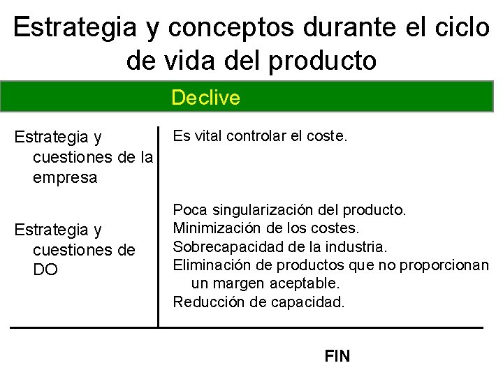 Estrategia y conceptos durante el ciclo de vida del producto Declive Estrategia y cuestiones