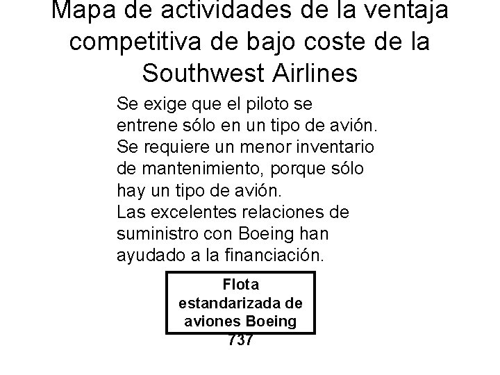 Mapa de actividades de la ventaja competitiva de bajo coste de la Southwest Airlines