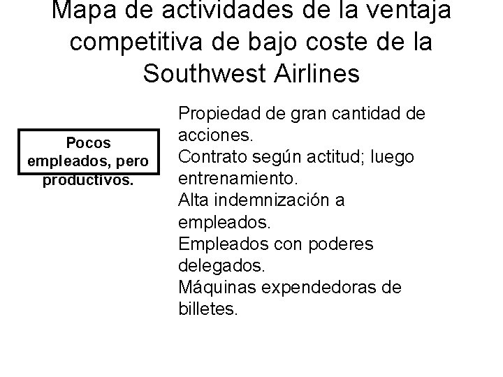 Mapa de actividades de la ventaja competitiva de bajo coste de la Southwest Airlines