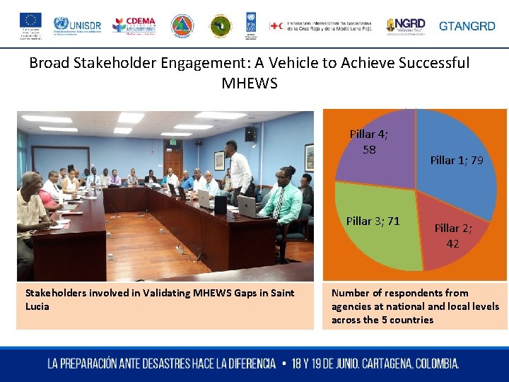 Broad Stakeholder Engagement: A Vehicle to Achieve Successful MHEWS Pillar 4; 58 Pillar 3;