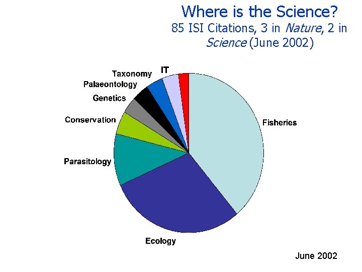 Where is the Science? 85 ISI Citations, 3 in Nature, 2 in Science (June