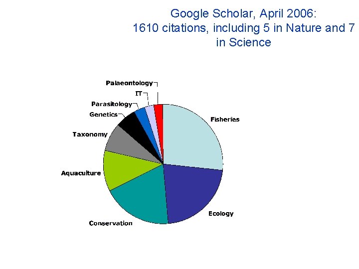 Google Scholar, April 2006: 1610 citations, including 5 in Nature and 7 in Science