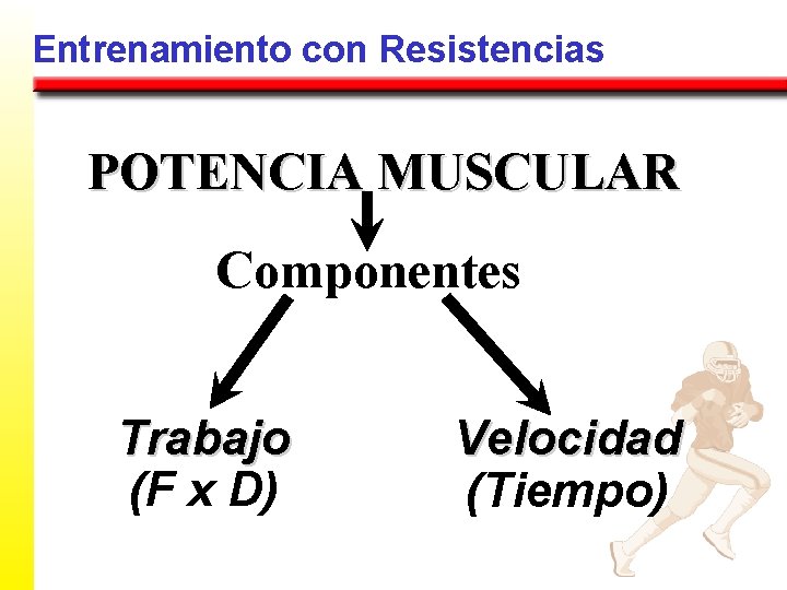 Entrenamiento con Resistencias POTENCIA MUSCULAR Componentes Trabajo (F x D) Velocidad (Tiempo) 