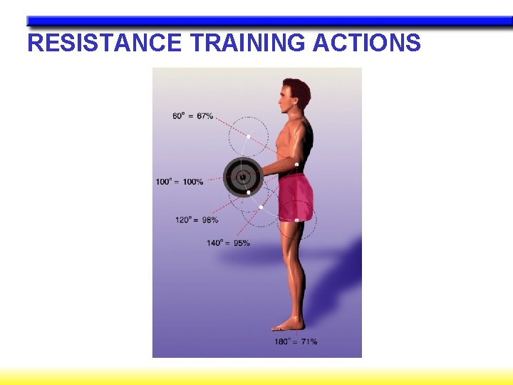 RESISTANCE TRAINING ACTIONS 