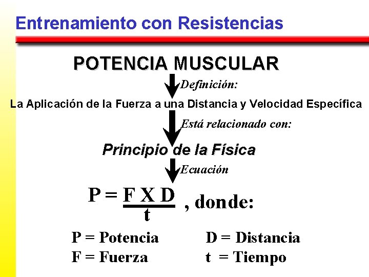 Entrenamiento con Resistencias POTENCIA MUSCULAR Definición: La Aplicación de la Fuerza a una Distancia