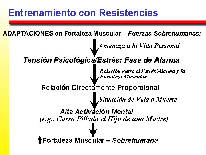 Entrenamiento con Resistencias ADAPTACIONES en Fortaleza Muscular – Fuerzas Sobrehumanas: Amenaza a la Vida