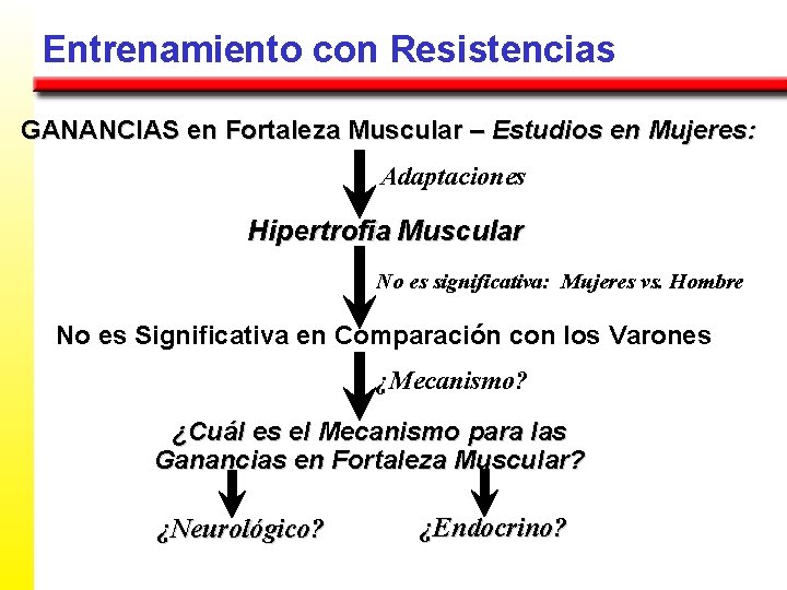 Entrenamiento con Resistencias GANANCIAS en Fortaleza Muscular – Estudios en Mujeres: Adaptaciones Hipertrofia Muscular