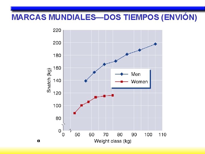 MARCAS MUNDIALES—DOS TIEMPOS (ENVIÓN) 