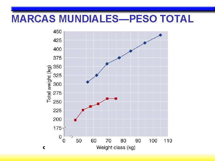 MARCAS MUNDIALES—PESO TOTAL 