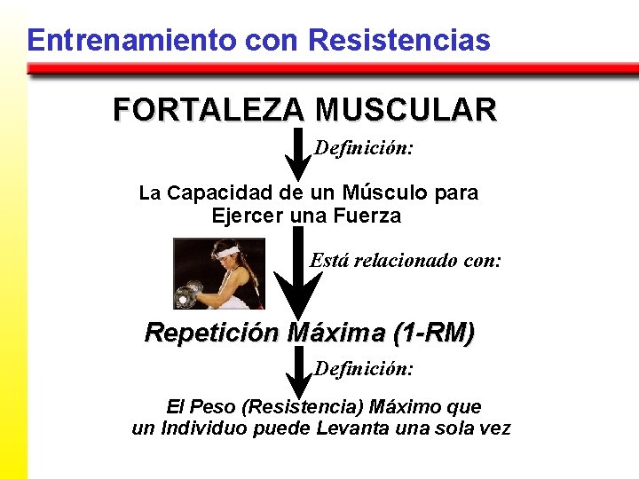 Entrenamiento con Resistencias FORTALEZA MUSCULAR Definición: La Capacidad de un Músculo para Ejercer una