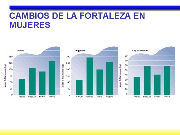 CAMBIOS DE LA FORTALEZA EN MUJERES 