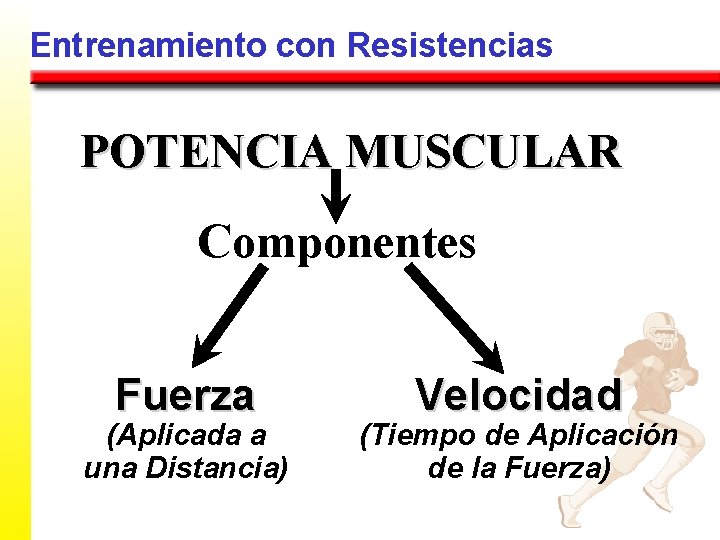 Entrenamiento con Resistencias POTENCIA MUSCULAR Componentes Fuerza (Aplicada a una Distancia) Velocidad (Tiempo de