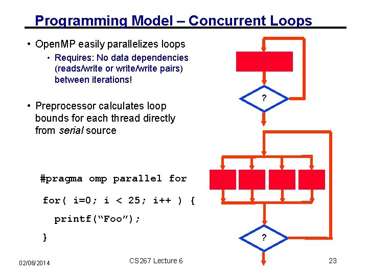 Programming Model – Concurrent Loops • Open. MP easily parallelizes loops • Requires: No