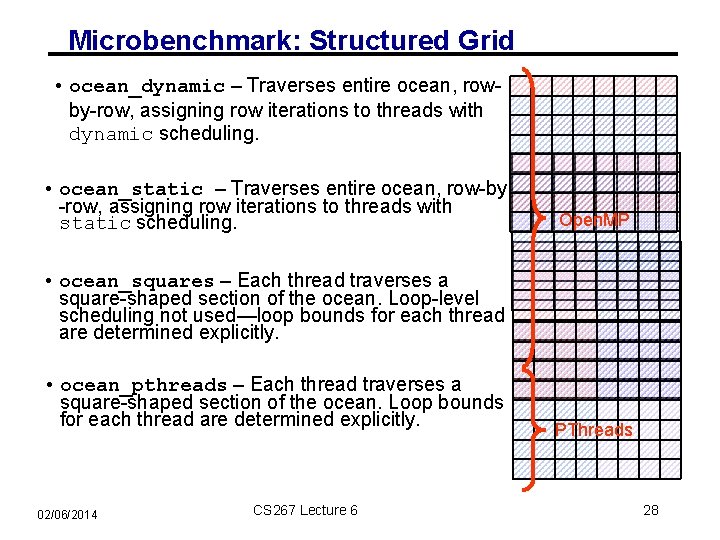Microbenchmark: Structured Grid • ocean_dynamic – Traverses entire ocean, rowby-row, assigning row iterations to