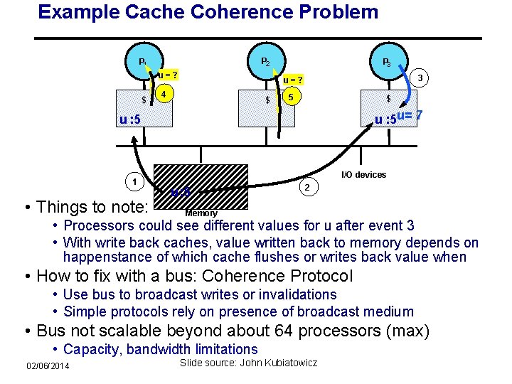 Example Cache Coherence Problem P 2 P 1 u=? $ P 3 3 u=