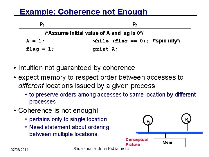 Example: Coherence not Enough P 1 P 2 /*Assume initial value of A and