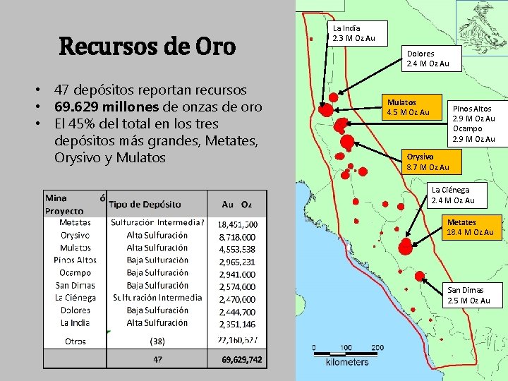 Recursos de Oro • 47 depósitos reportan recursos • 69. 629 millones de onzas
