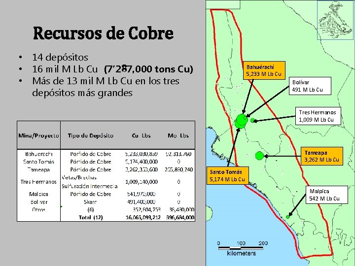 Recursos de Cobre • 14 depósitos • 16 mil M Lb Cu (7’ 287,